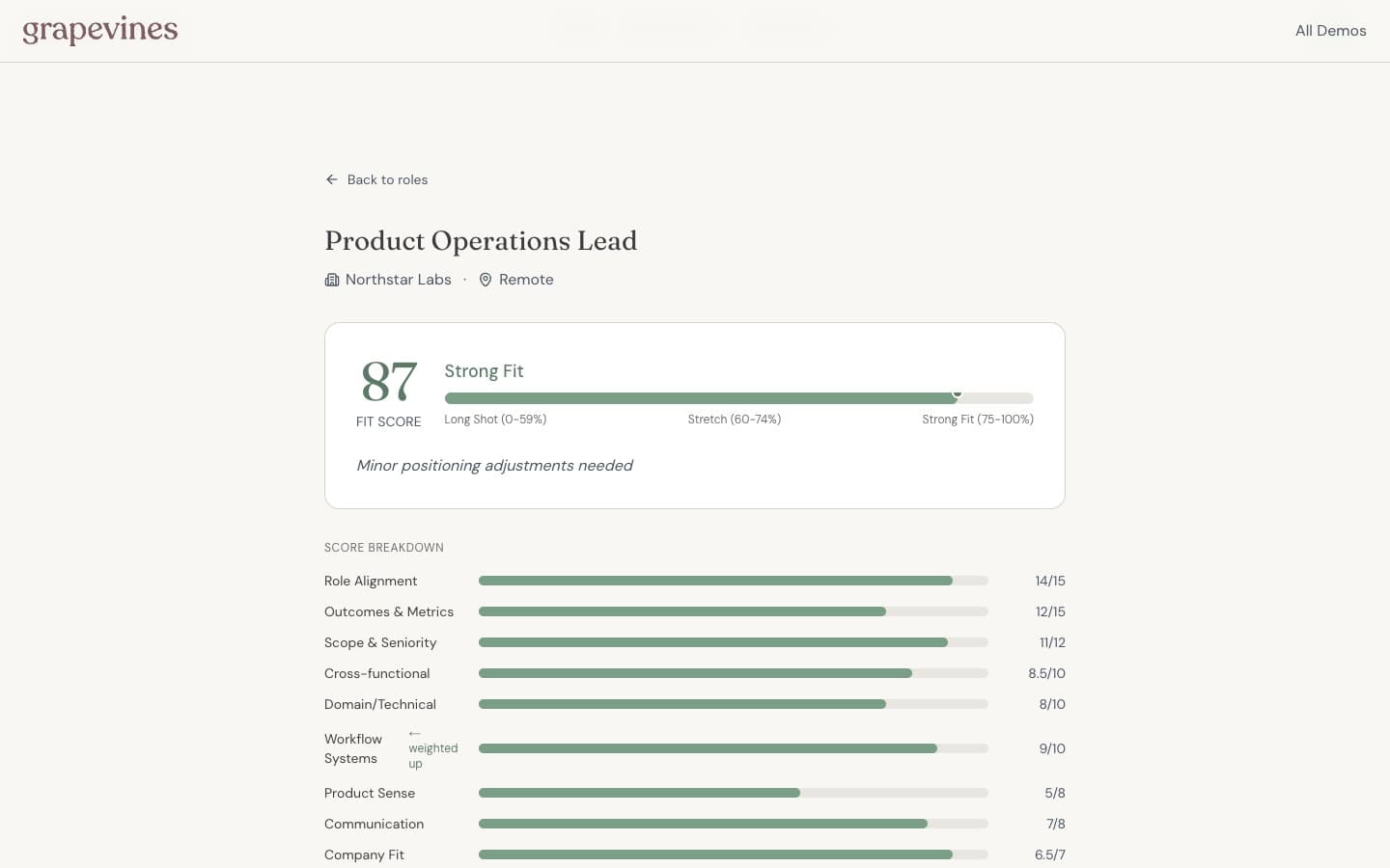 The current Grapevines fit-score view showing the score breakdown for a fictional product operations role.