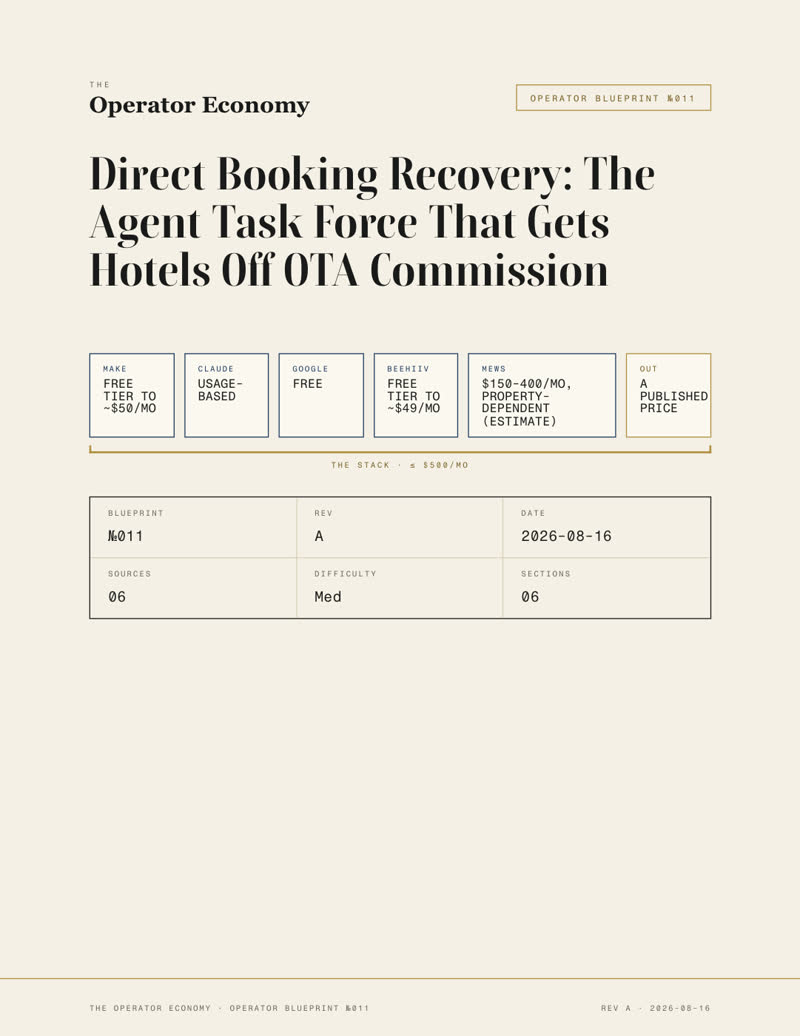 Cover of a free Operator Economy blueprint.